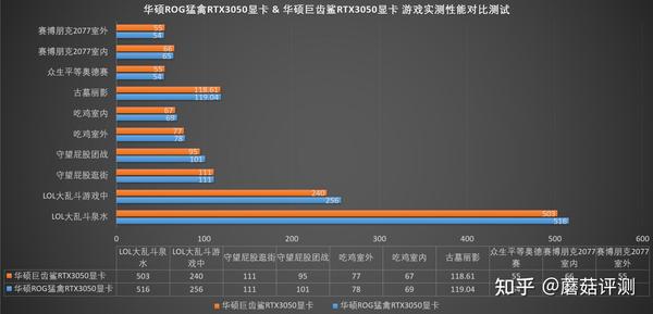 华硕3050巨齿鲨参数图片