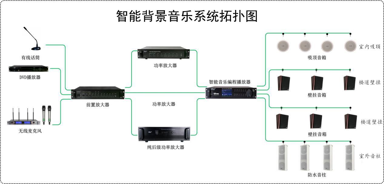 背景音乐布线接线图图片