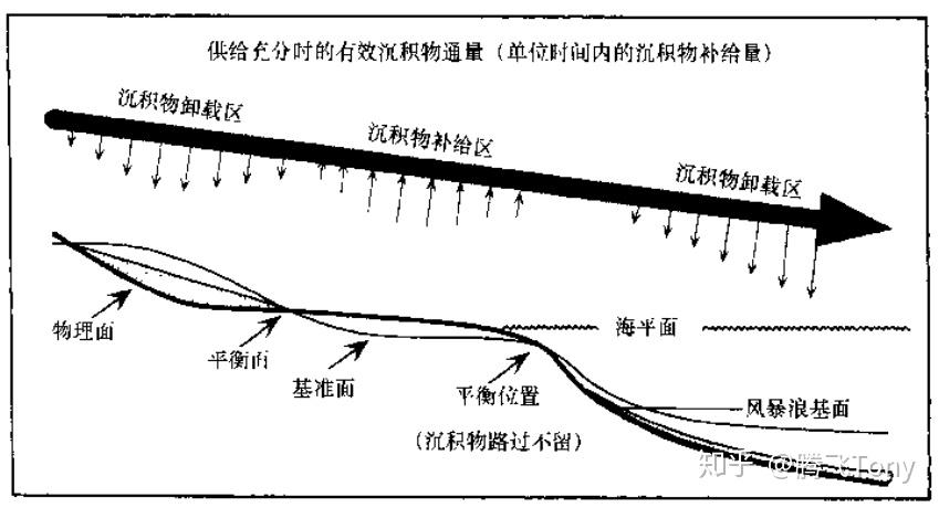 冰川侵蚀基准面是不是海洋? - 知乎