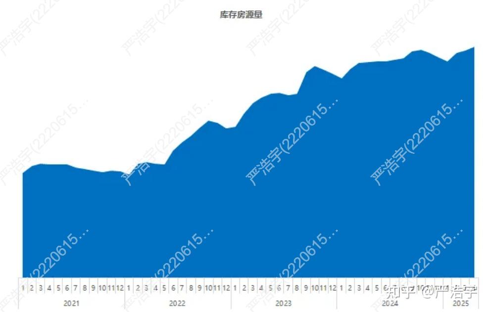 2025年4月上海二手房、新房市场报告 - 知乎