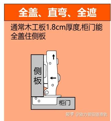 直弯合页、中弯合页、大弯合页三种规格是如何区分呢? - 知乎