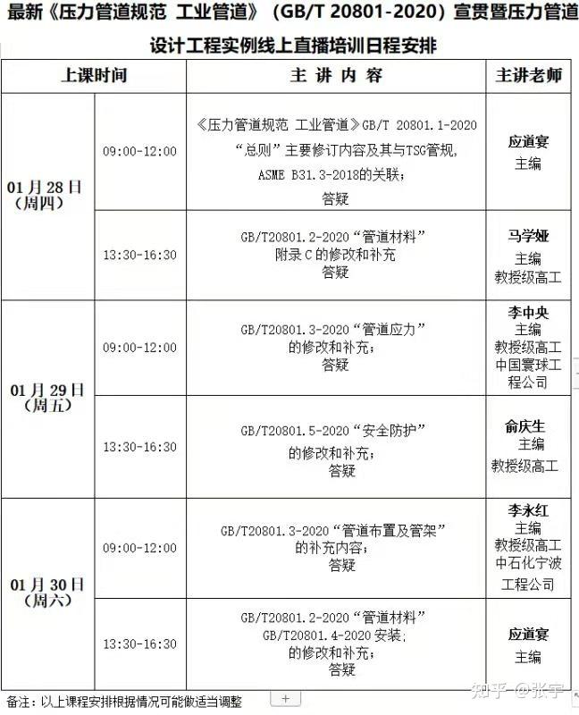 最新压力管道规范工业管道gbt208012020宣贯及压力管道设计工程实例