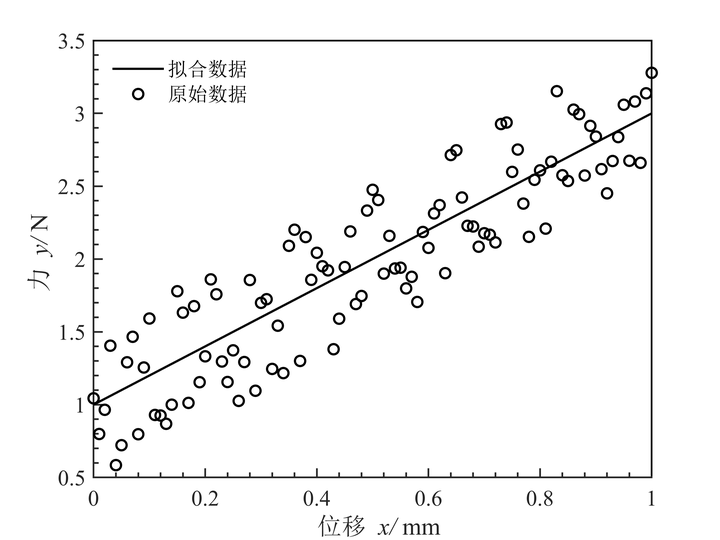 图线的宽度有图片