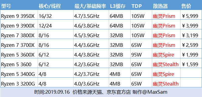 风冷散热器的挑选