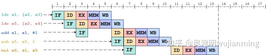 指令调度与命令行参数解析 - 知乎