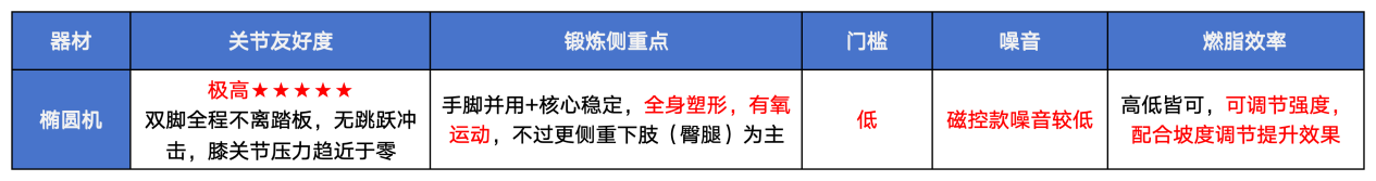 2025年家用椭圆机哪个牌子好?为什么一定要首选前驱?易跑、麦瑞克、摩刻、迪卡侬等品牌对比 - 知乎