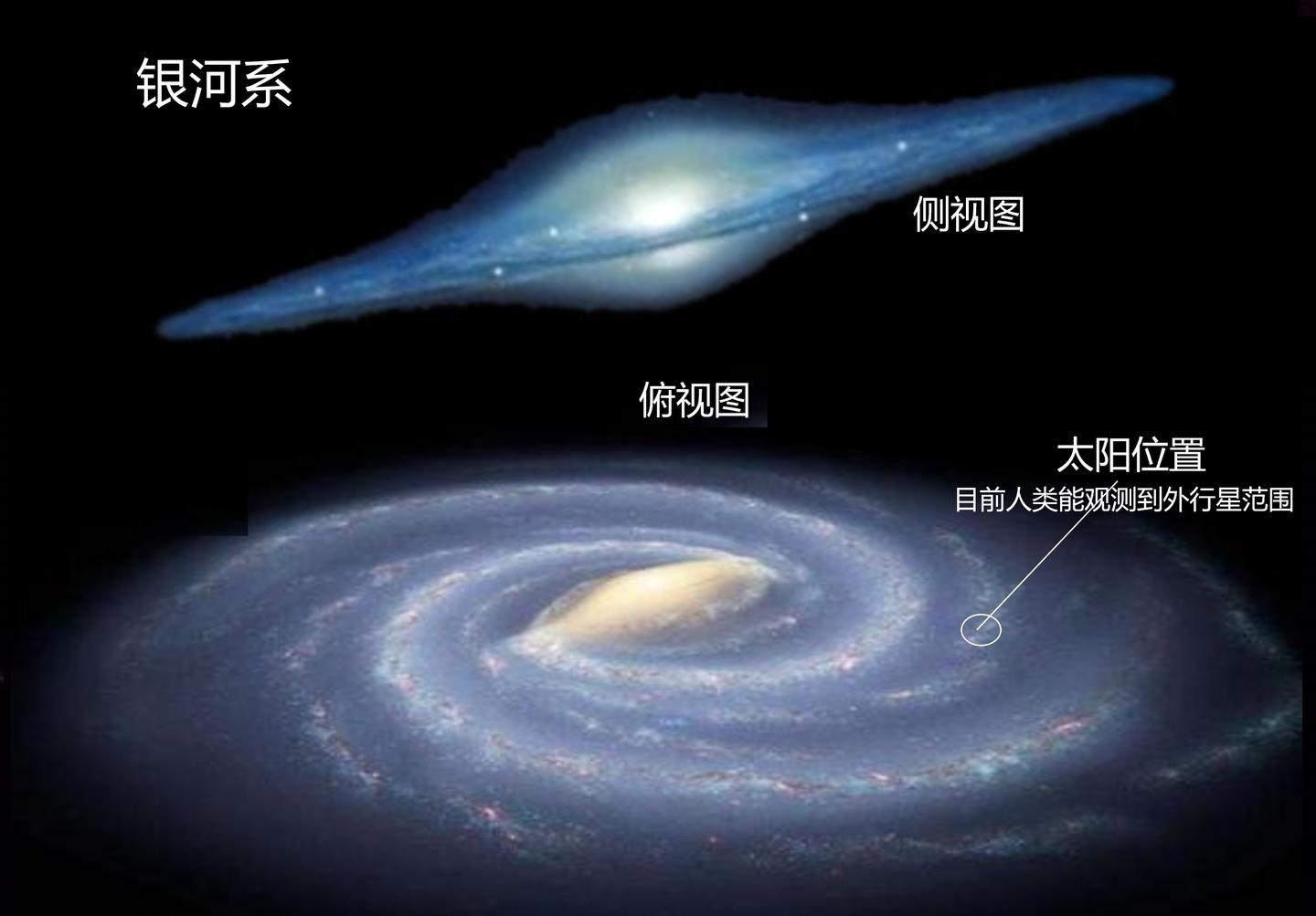 什麼是星系群什麼是星系團天體到底有幾層結構