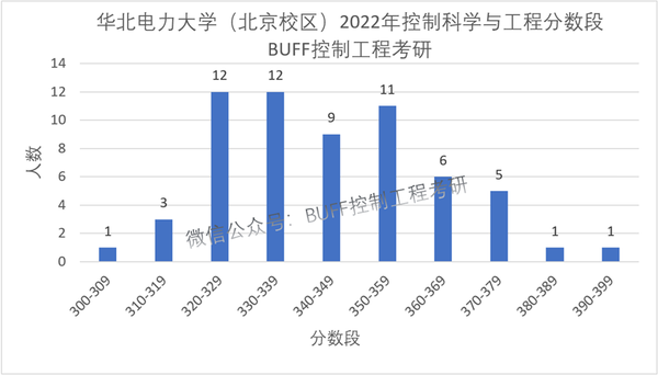 华北电力大学是211_华北电力大学是211大学吗_华北电力大学是211