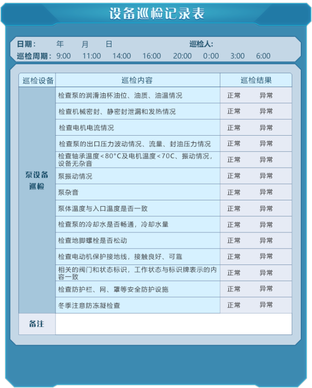 離心泵單元巡檢表氣密性檢查場景安全隱患排查場景4 設備維護與保養機