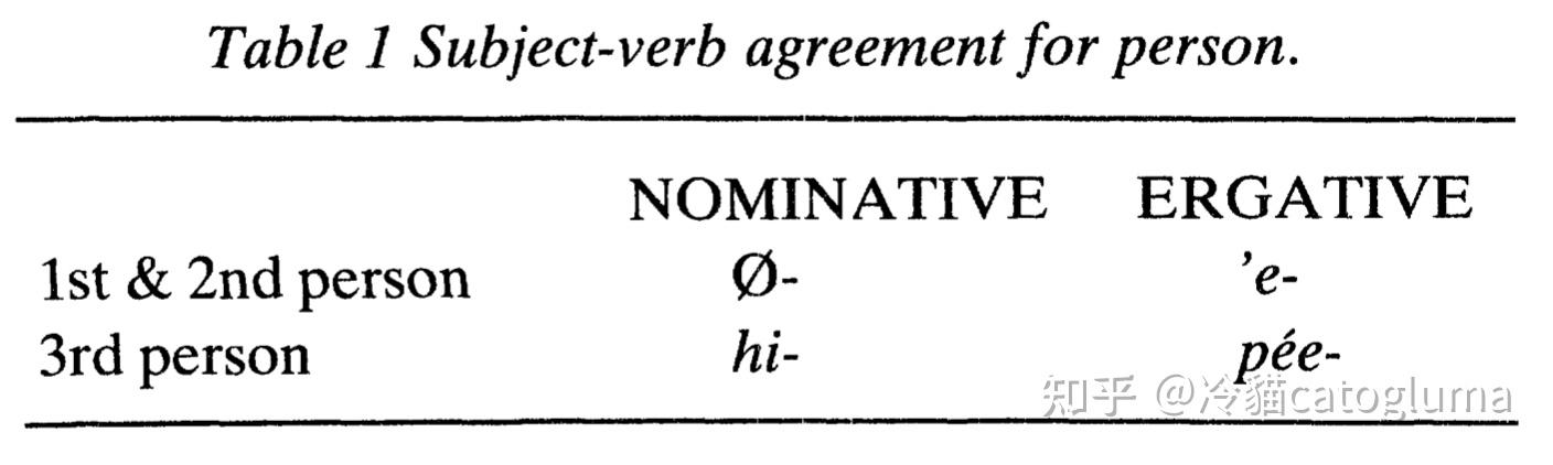 如何简单地理解语言学中的反被动语态