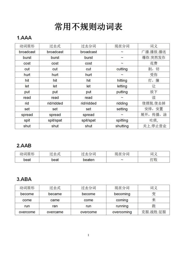 英文中的十大词类 动词part 2 知乎