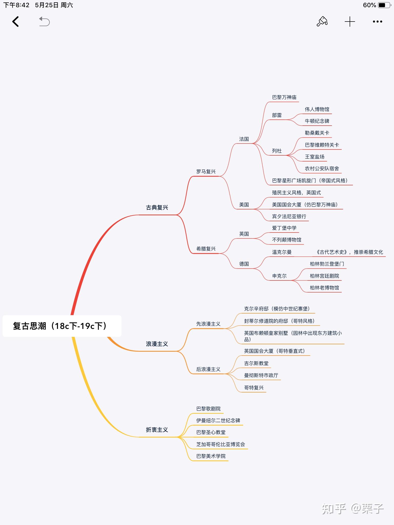 建筑学建筑史考研理论框架思维导图整理