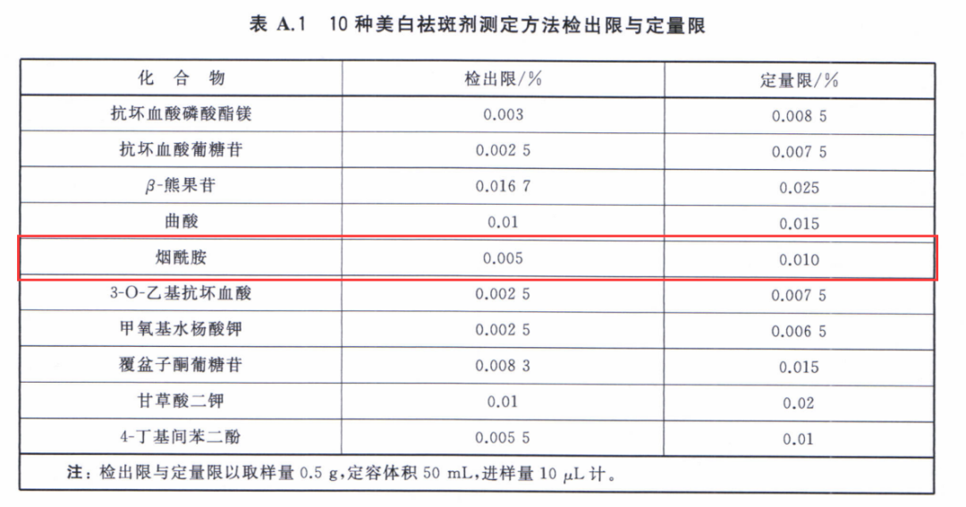 化妆品原料要求和使用目的及香精安评探讨  化妆品生产经营 化妆品生产法规 化妆品培训 化妆品答疑 化妆品问题 化妆品法规解读 李锦聪 第6张