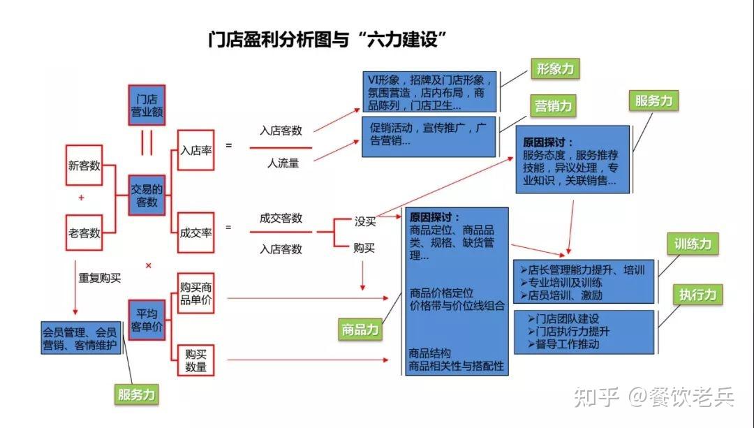 万店连锁:以西贝为例解析单店盈利模型 - 知乎