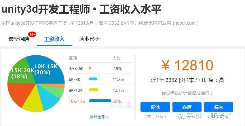 Unity和UE4两大游戏引擎，你该如何选择？