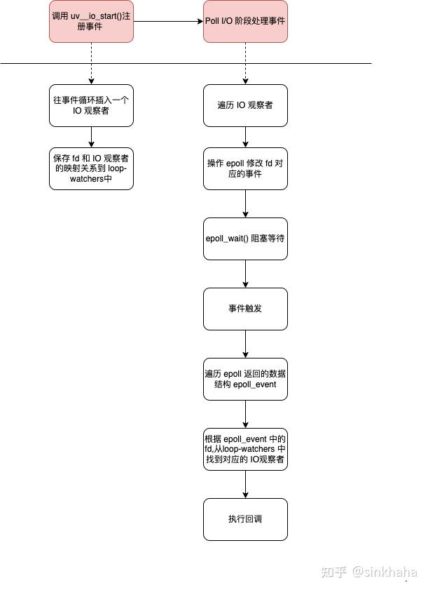 从源码了解 Node.js 事件循环 - 知乎