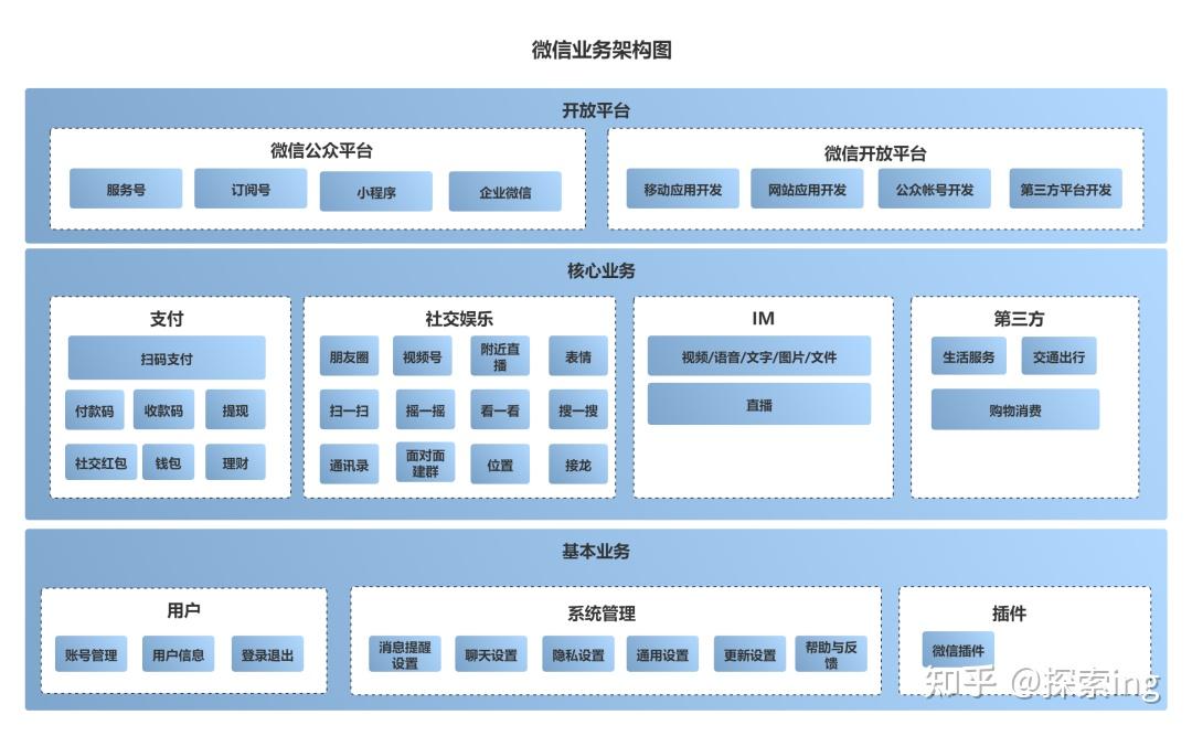 （三）企业构架四大支柱之“业务架构” - 知乎