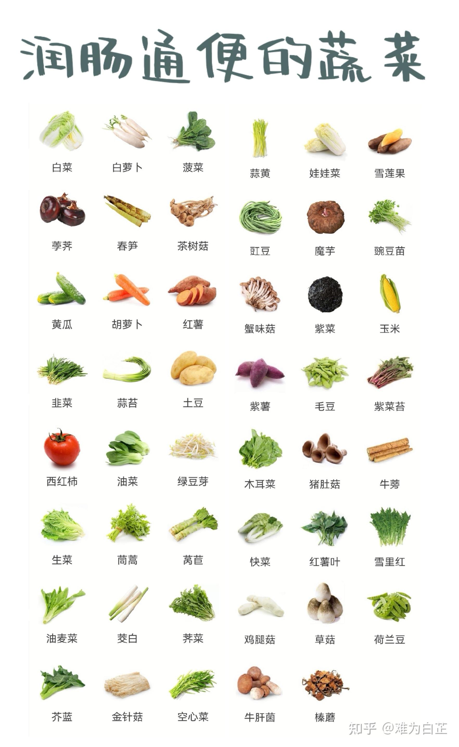 尿路感染吃什么水果好得快=尿路感染吃什么水果好得快女性