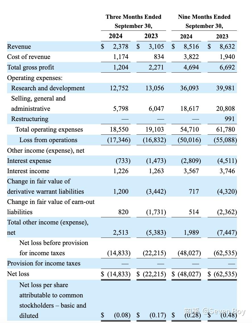量子计算领域的NVIDIA - 知乎