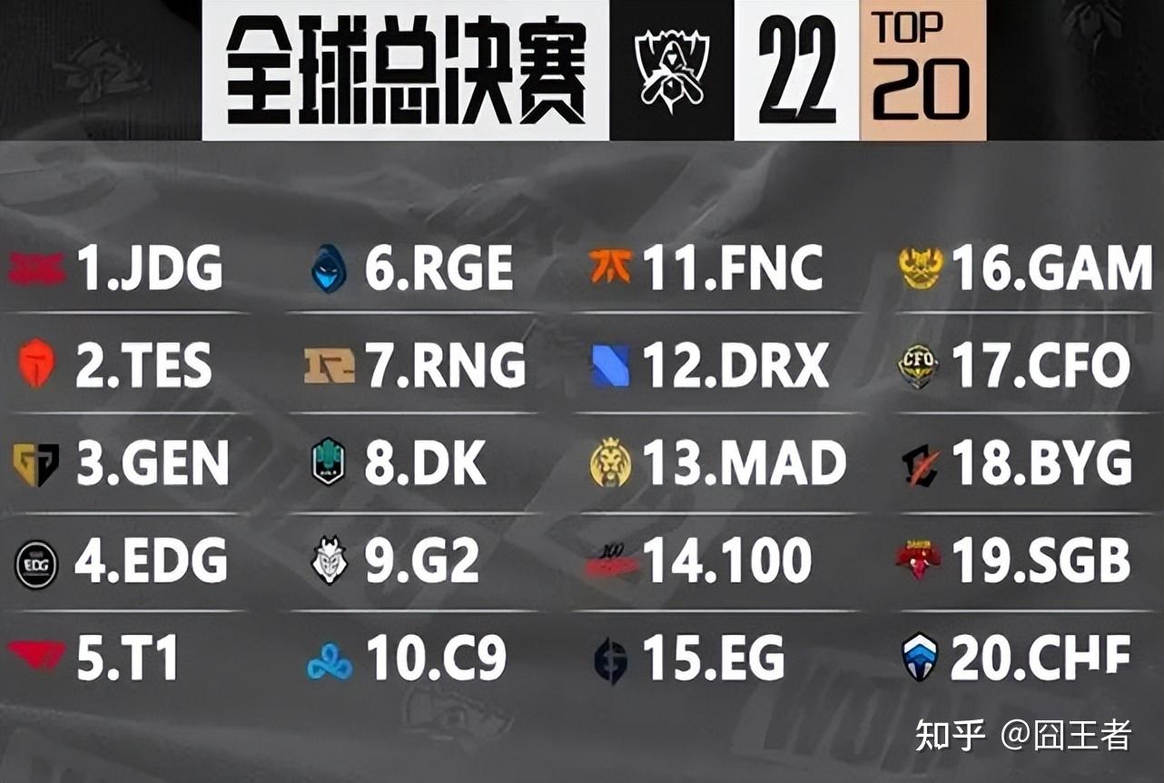 本次有8个s赛冠军战队,msi冠军全员到齐,fmvp独缺一人