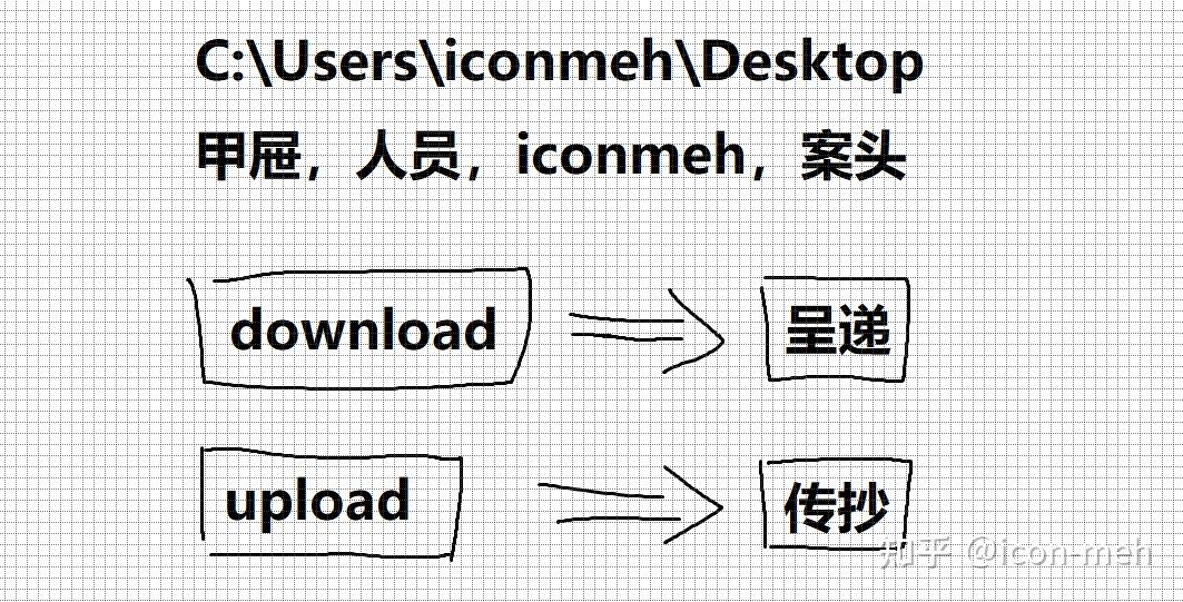 为什么不考虑用中文写代码呢? - 知乎