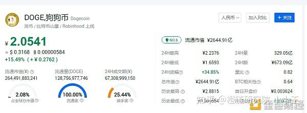 5月8号狗狗币doge马斯克心声 知乎