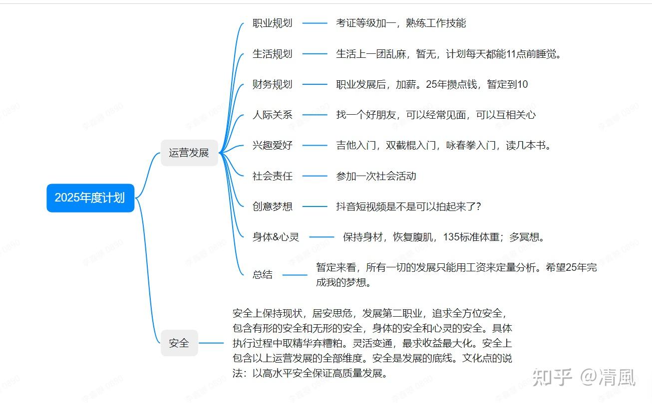 2024 就剩 1 天了，用一句话好好和 2024 道个别，你有什么想说的？