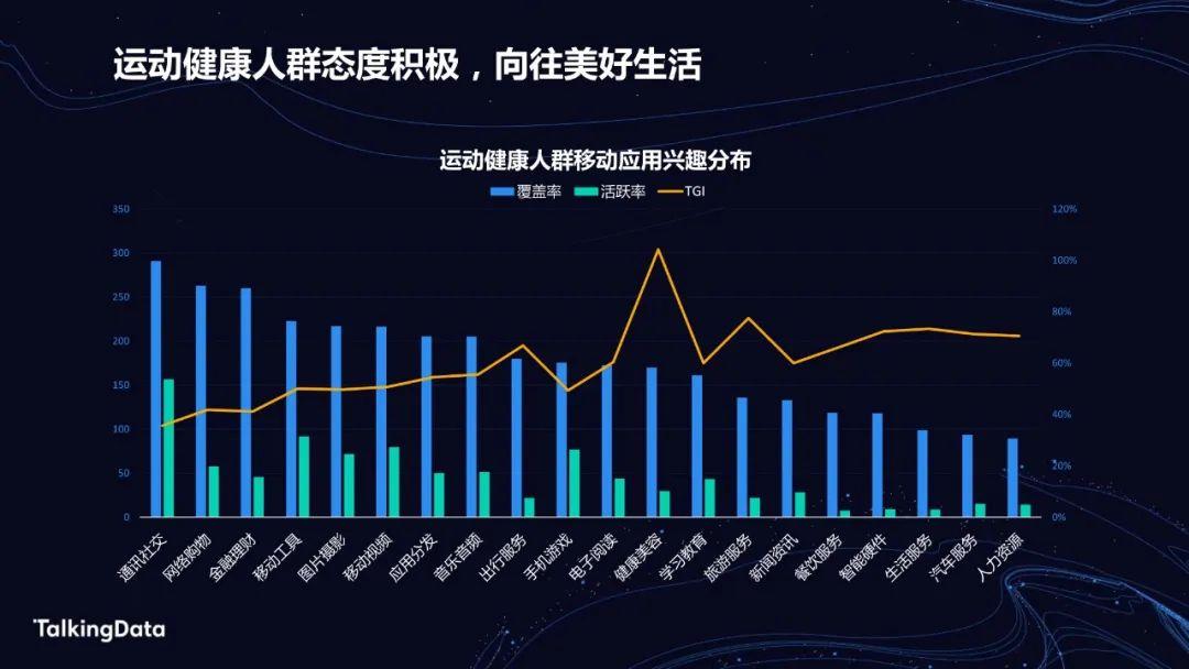 2020运动健康人群洞察报告人群专题报告