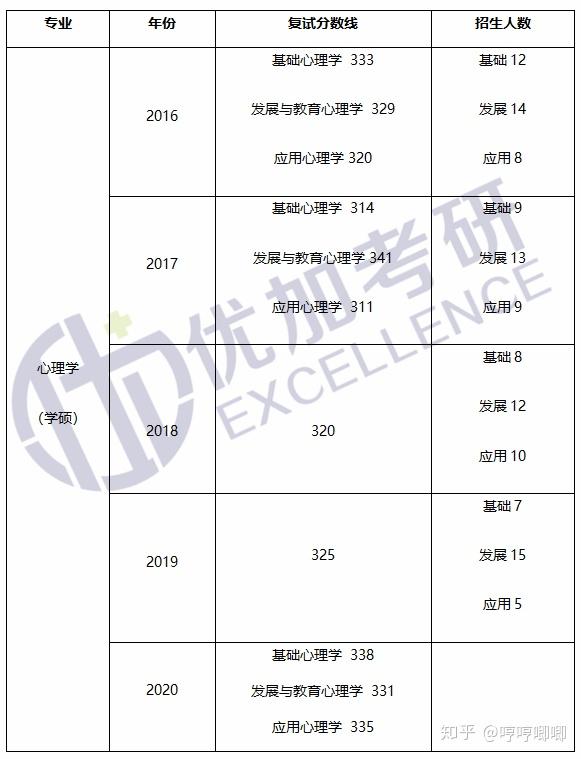 人口与健康研究_人口与环境思维导图(2)