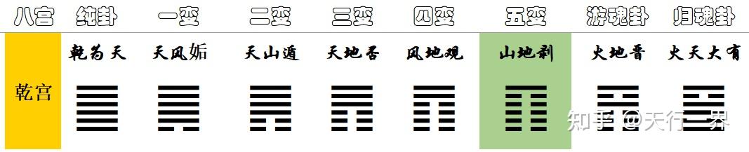 《易经》第23卦 山地剥䷖,阴进阳退 - 知乎