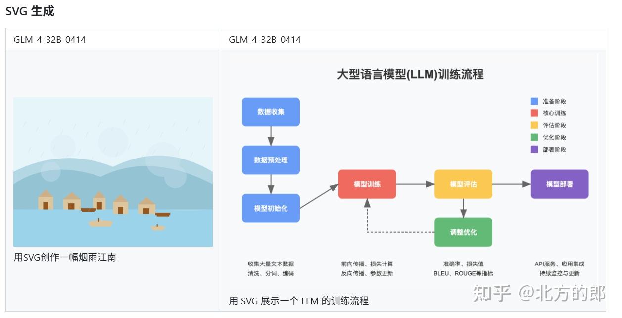 如何评价智谱刚刚发布的GLM-4-0414系列大模型？ - 知乎