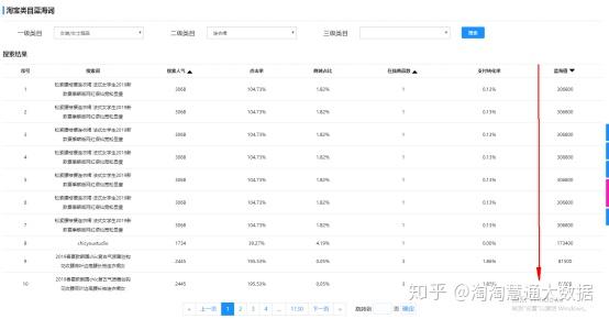 淘宝店铺如何查询全类目蓝海词