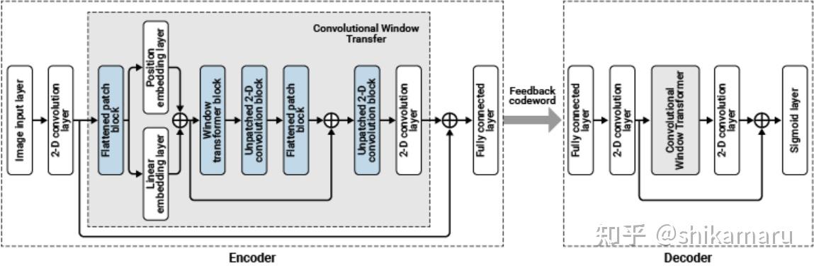 Matlab Transformer Model 深度学习 transformer 模型在 matlab 中如何实现? - 知乎