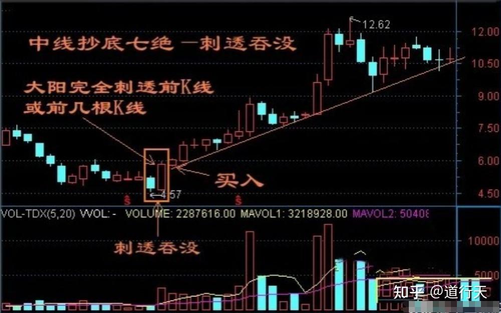 怎么成为股票分析高手