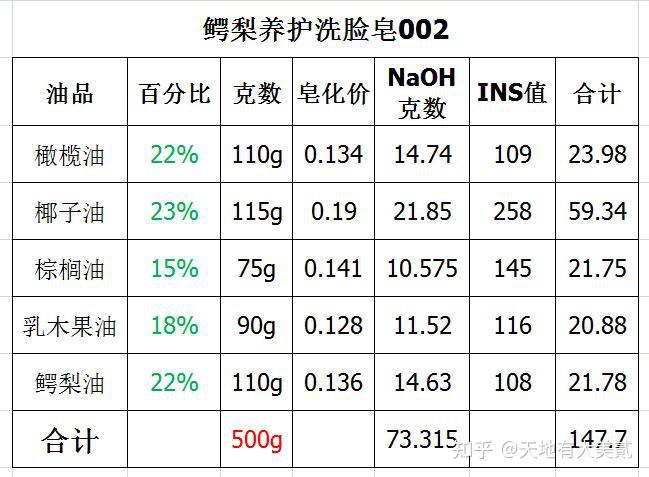 鳄梨营养成分表图片