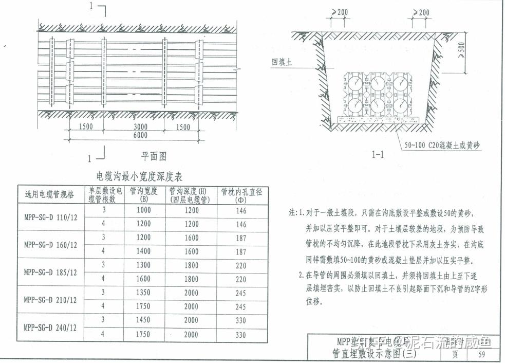 设计说明中所涉及的图集电气智能化专业相关族:直通人孔(分为小号