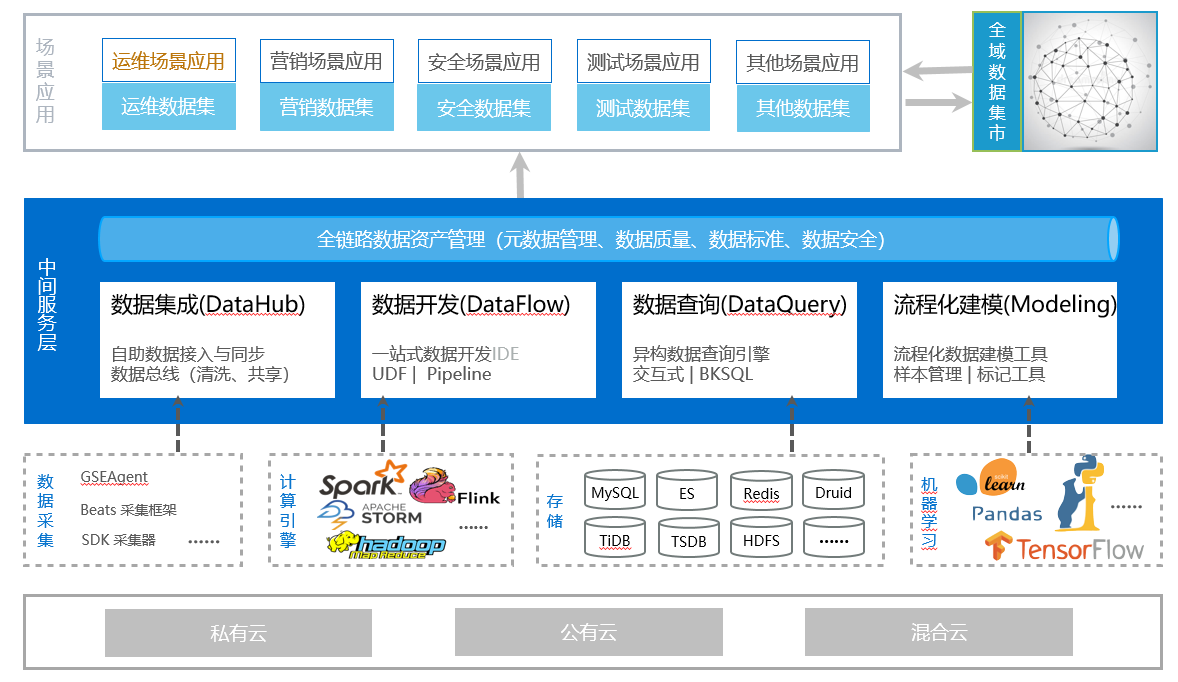 Gartner 2020 最新研究报告，蓝鲸获评中国AIOps代表！ 知乎