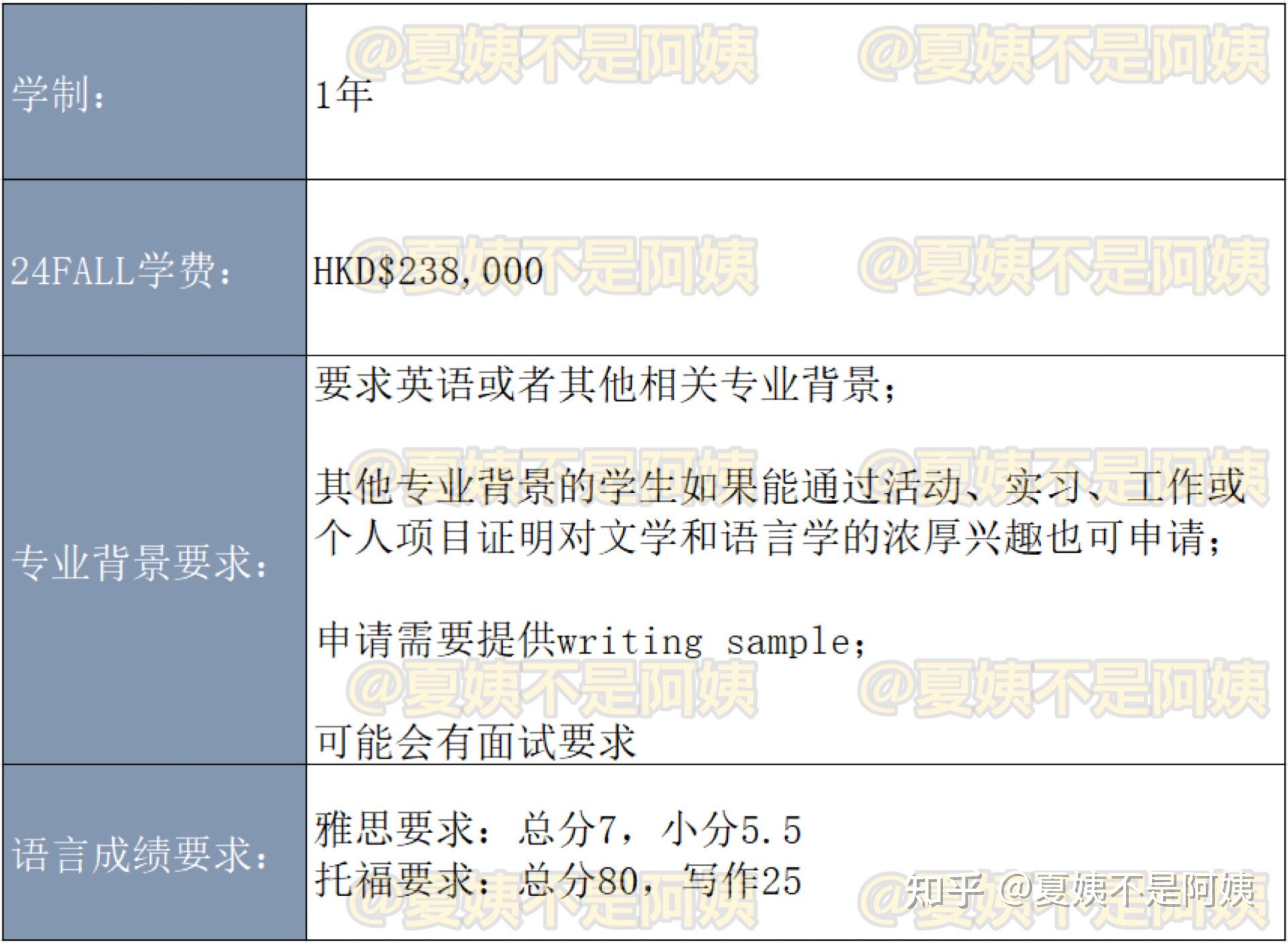 24fall港大文学院申请要求整理附offer案例