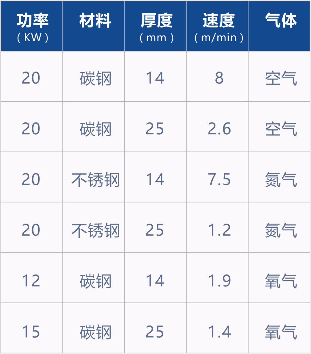 激光切割应该选空气,氧气还是氮气?