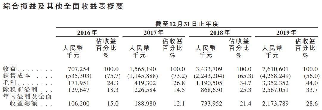 思摩尔国际06969hk打新分析业绩炸裂的电子烟第一股