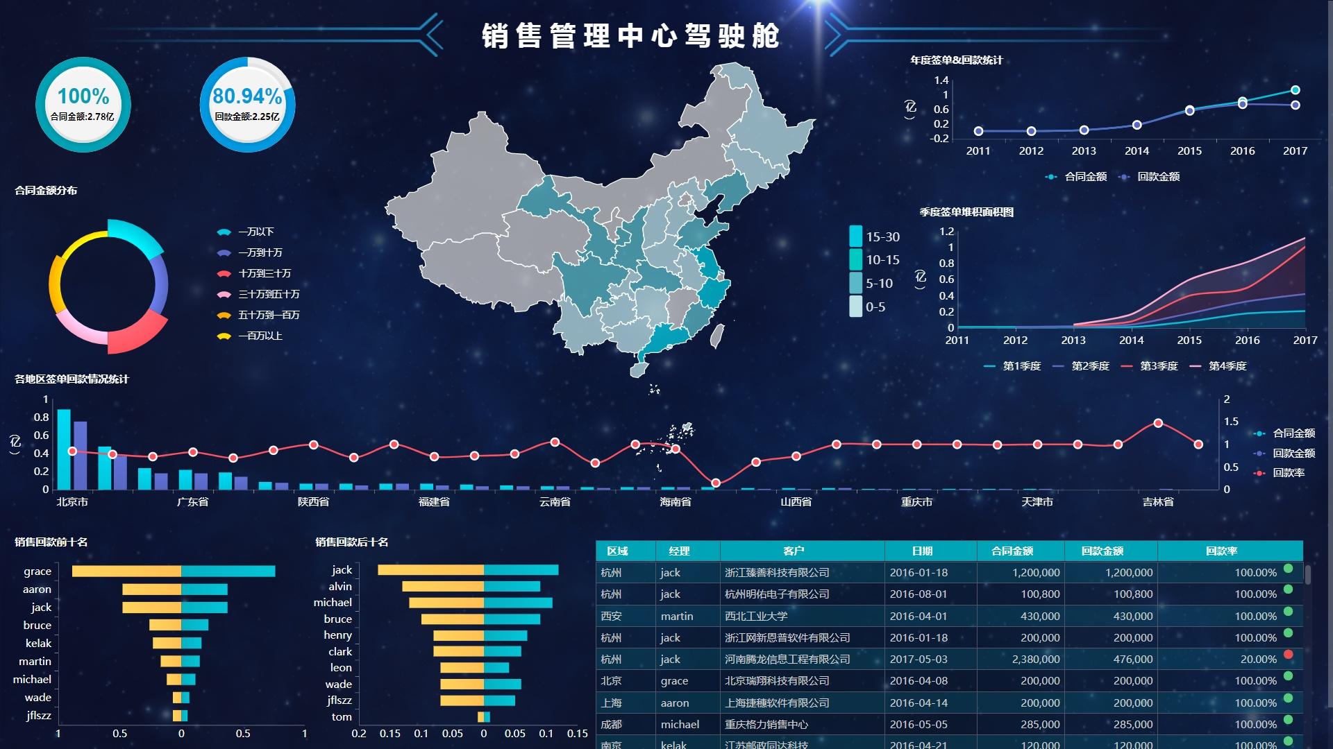 如何依据实际工作负载调整服务器温度
