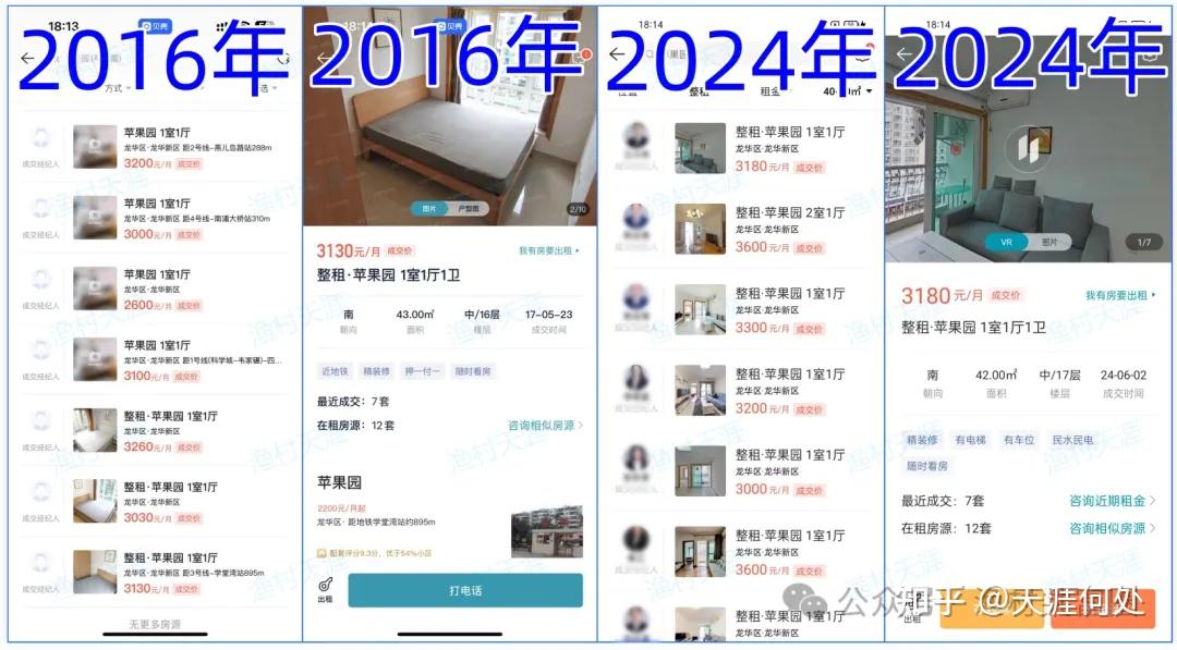 深圳房租跌回8年前 - 知乎