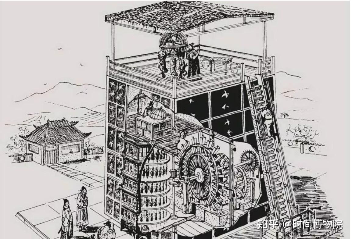 从最早的日晷到电波钟表,人类关于时间计时的发展史! - 知乎