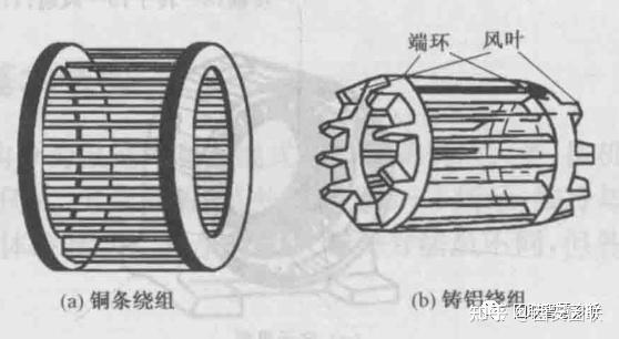 转子部分是电动机的旋转部分,主要由转子铁芯,转子绕组,转轴等组成