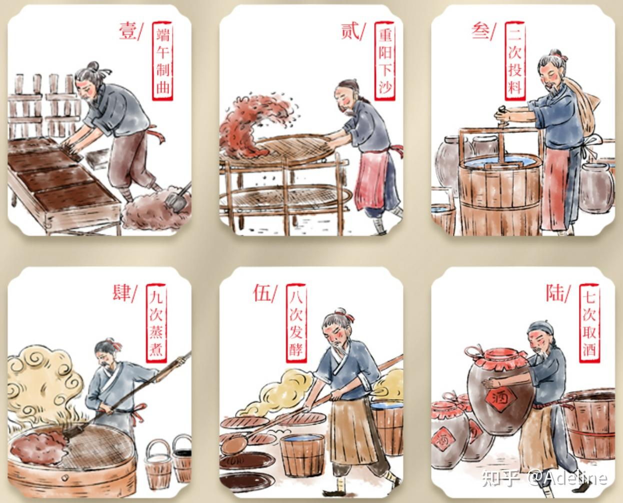 一,酱香酒的种类(酿造工艺/等级)