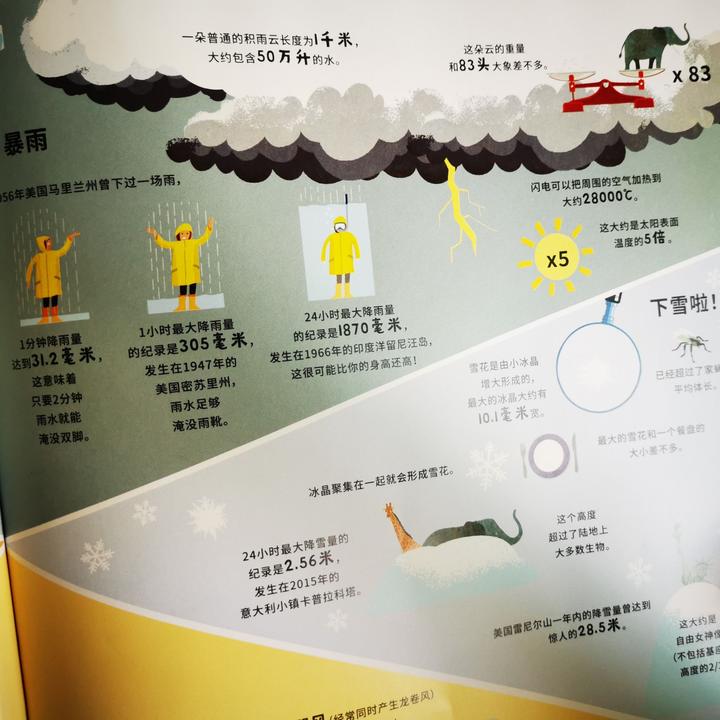 令人叹为观止的科普绘本,看了超涨知识