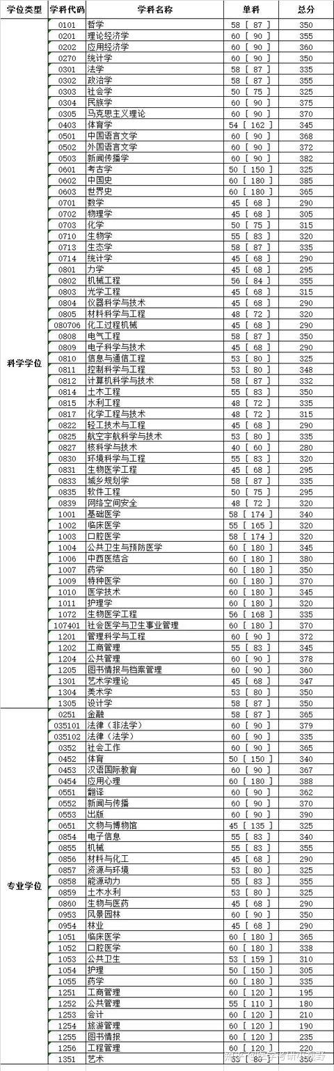 07報考建議相信大家都知道川大的醫學院尤其是華西基礎醫學院是非常強