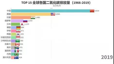 什么是双碳战略的保障 v2-b8cbeb705e2b97eb222c9f693f7eb6a8_1440w.jpg?source=172ae18b