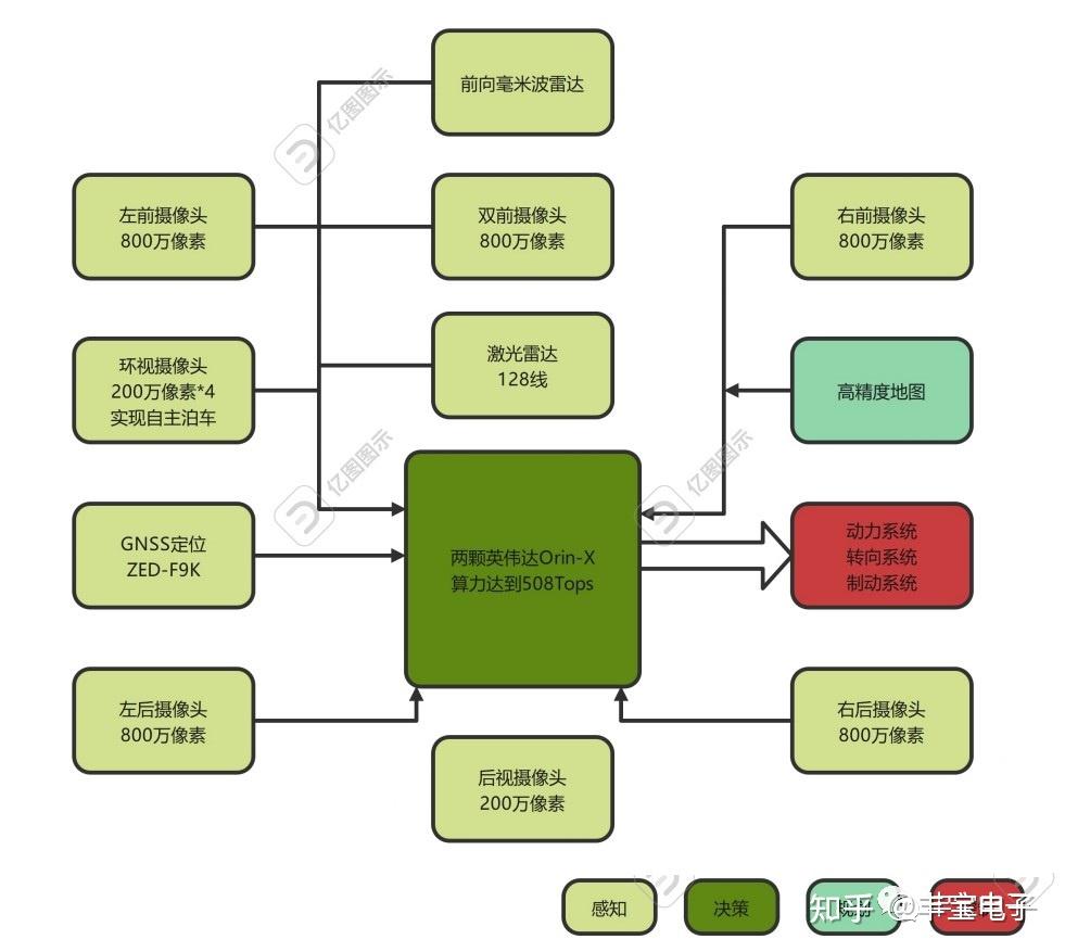 基于u Blox Zed F9k的自动驾驶系统 知乎