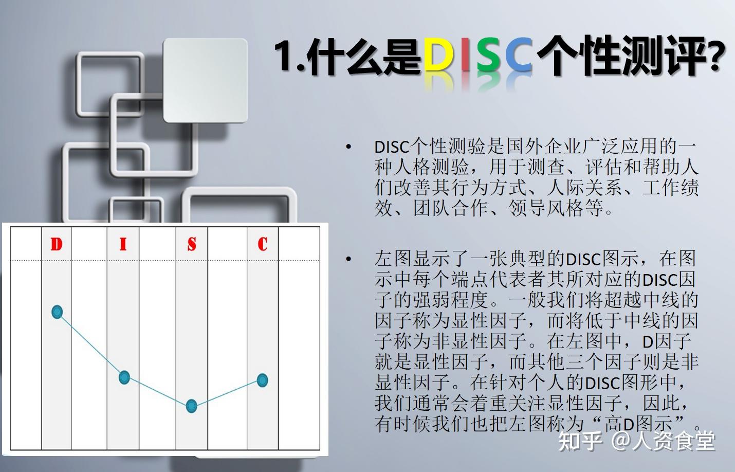 測評disc測評量表(自動計算)disc性格測試表&結構面試問題disc性格